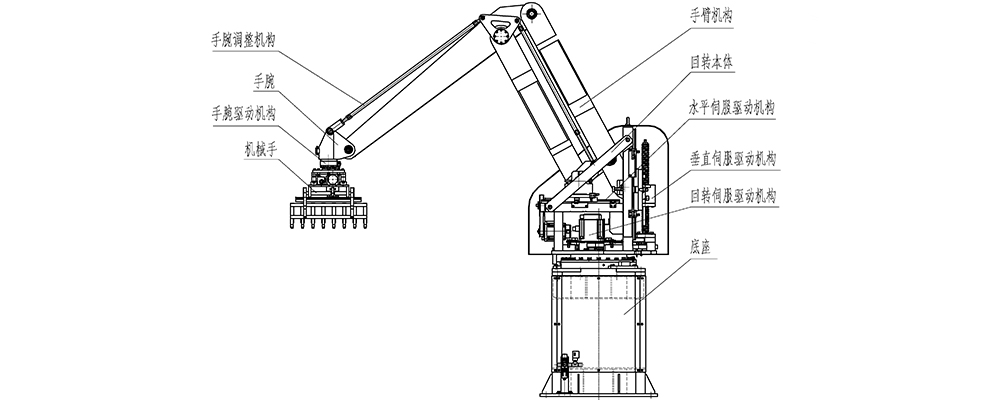J9九游会网址码垛机器人结构示意图.jpg