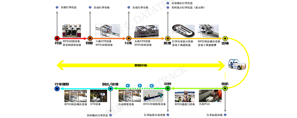 J9九游会网址行李追踪系统.jpg