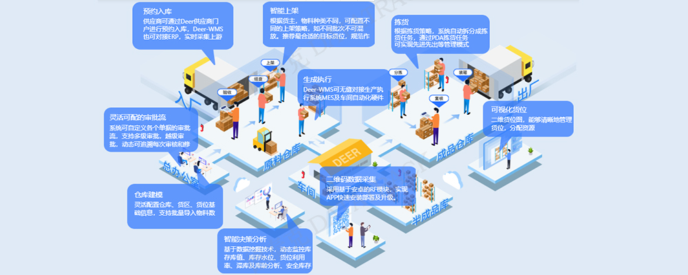 J9九游会网址WMS仓库管理系统流程.jpg